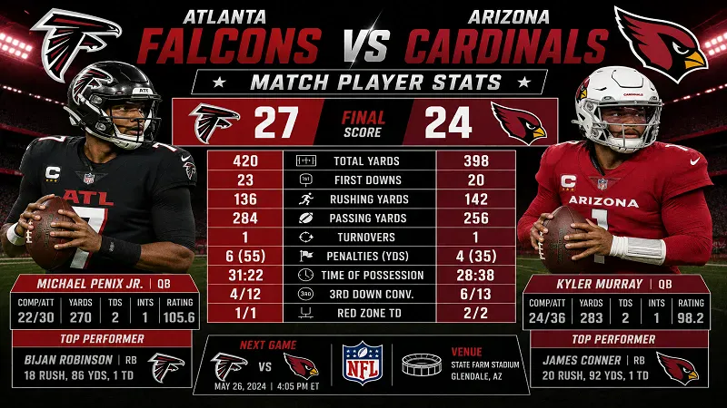 Atlanta Falcons vs Arizona Cardinals Match Player Stats
