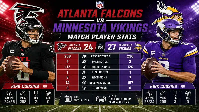 Atlanta Falcons vs Minnesota Vikings Match Player Stats