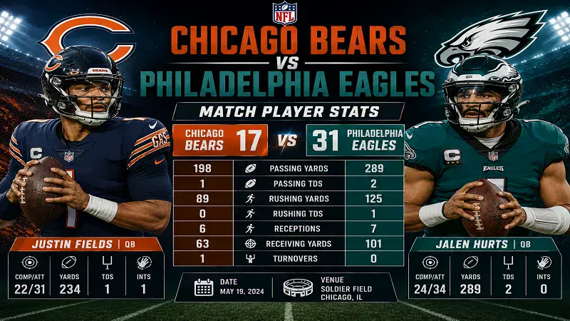 Chicago Bears vs Philadelphia Eagles Match Player Stats