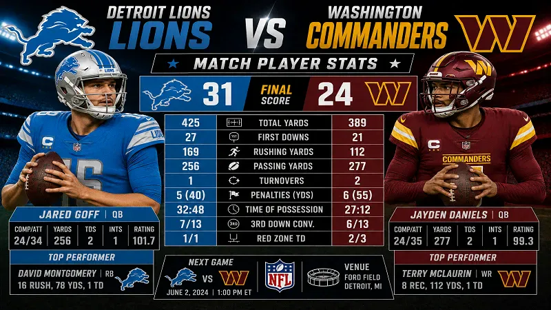 Detroit Lions vs Washington Commanders Match Player Stats