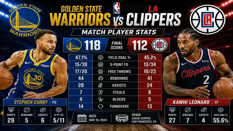 Golden State Warriors vs LA Clippers Match Player Stats
