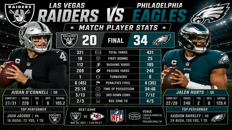 Las Vegas Raiders vs Philadelphia Eagles Match Player Stats