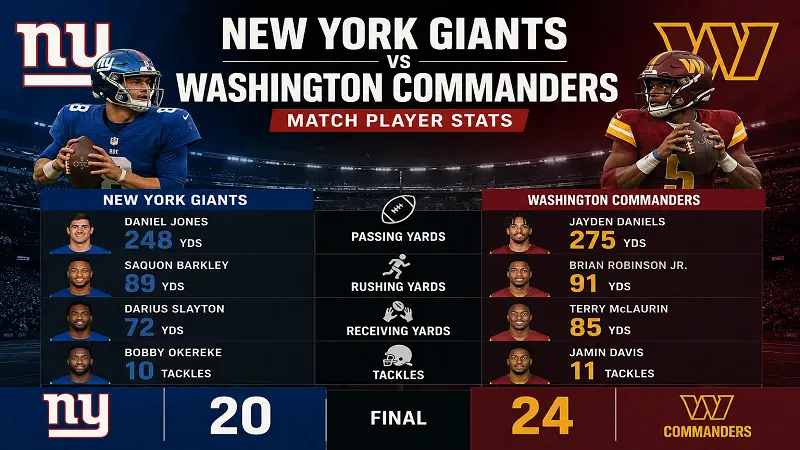 New York Giants vs Washington Commanders Match Player Stats