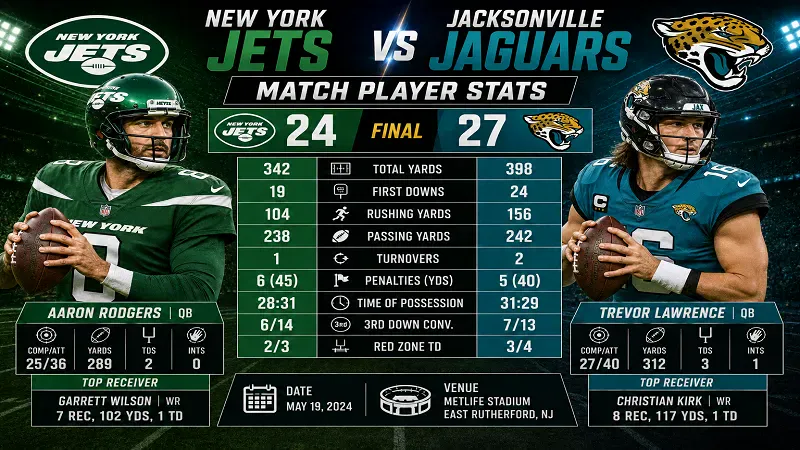 New York Jets vs Jacksonville Jaguars Match Player Stats
