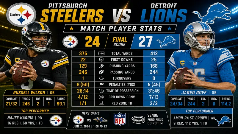 Pittsburgh Steelers vs Detroit Lions Match Player Stats